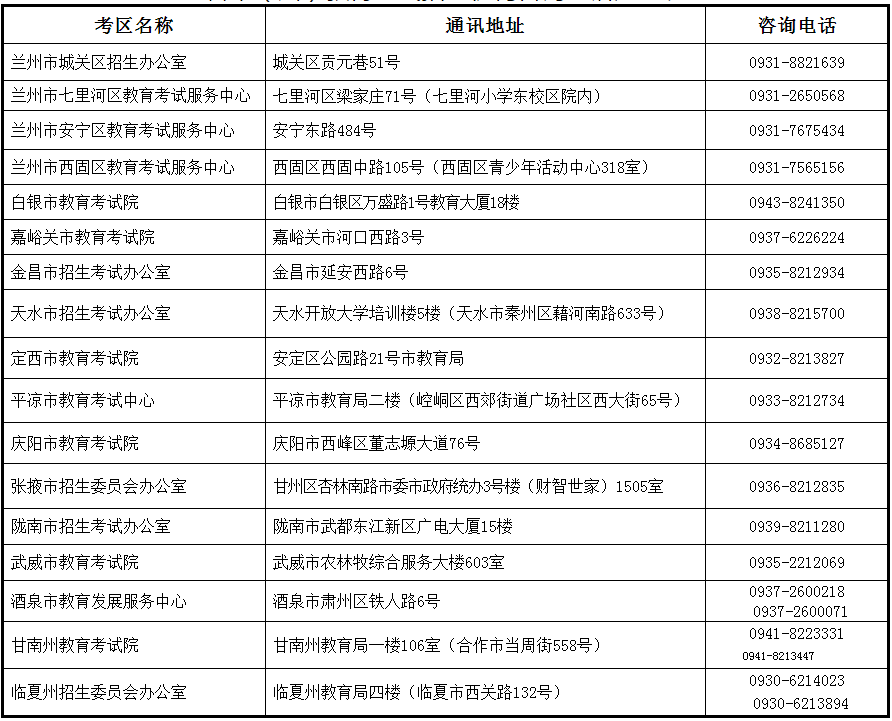 甘肃省2022年成人高考（延考）成绩查询的公告