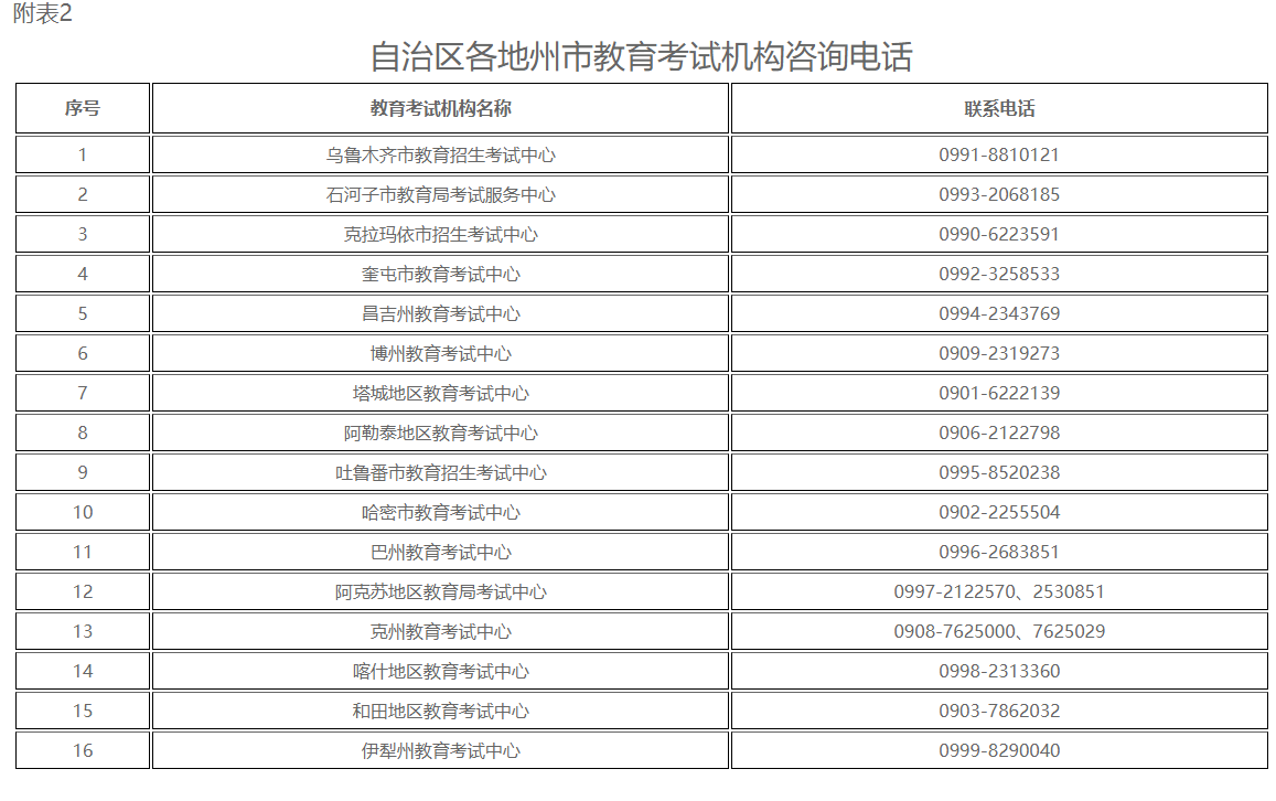 新疆自治区2023年下半年全国188金宝搏beat官网登录
自学考试报名报考公告