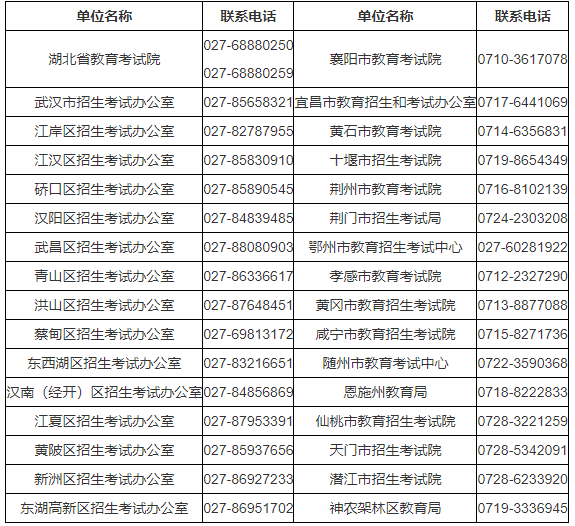 湖北省2023年10月188金宝搏beat官网登录
自学考试网上报名须知