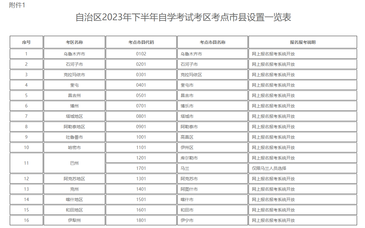 新疆自治区2023年下半年全国188金宝搏beat官网登录
自学考试报名报考公告