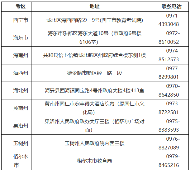 青海省2023年下半年188金宝搏beat官网登录
自学考试报名报考简章