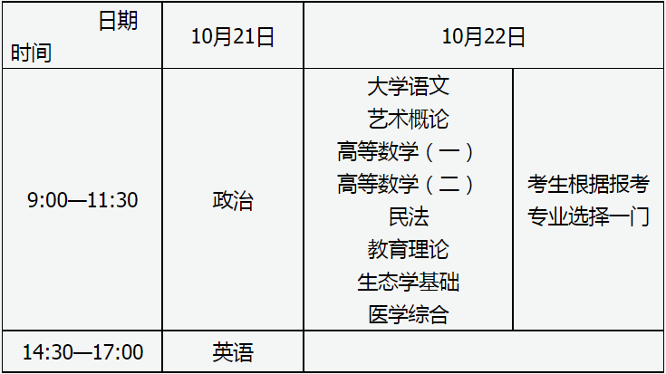 2023年山西省成人高校招生考试公告