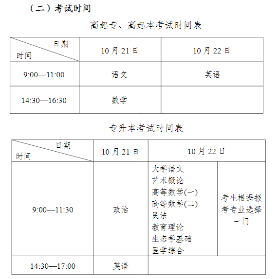 宁夏回族自治区2023年成人高等学校招生工作实施办法