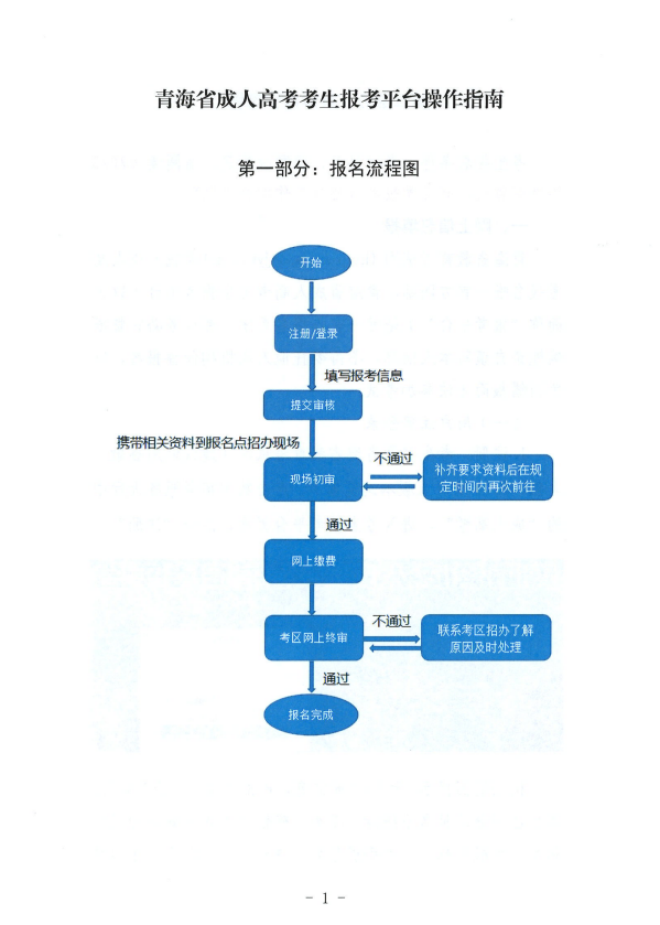 青海省成人高考考生报考平台操作指南