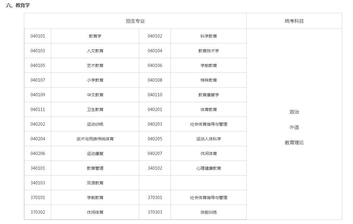 关于切实做好湖南省2023年成人高等学校招生全国统一考试注册、报名工作有关事项的通知