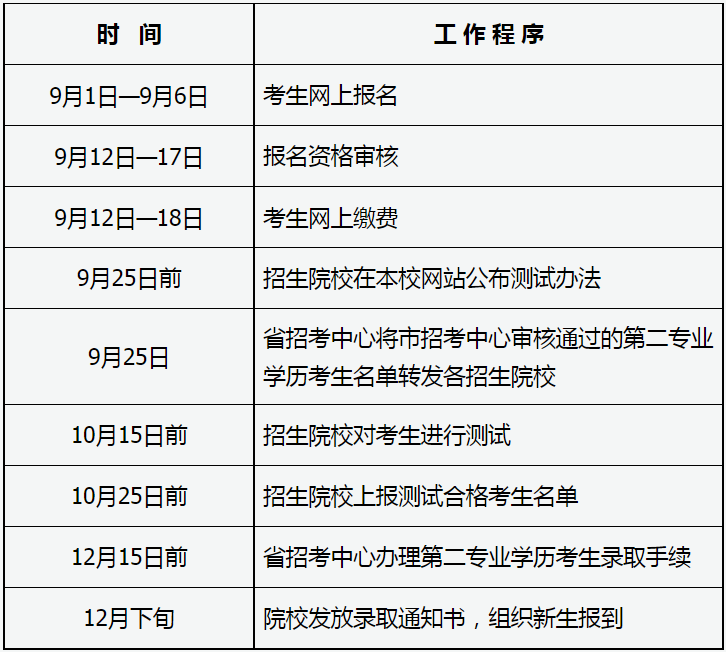 2023年山西省成人高校招生考试公告