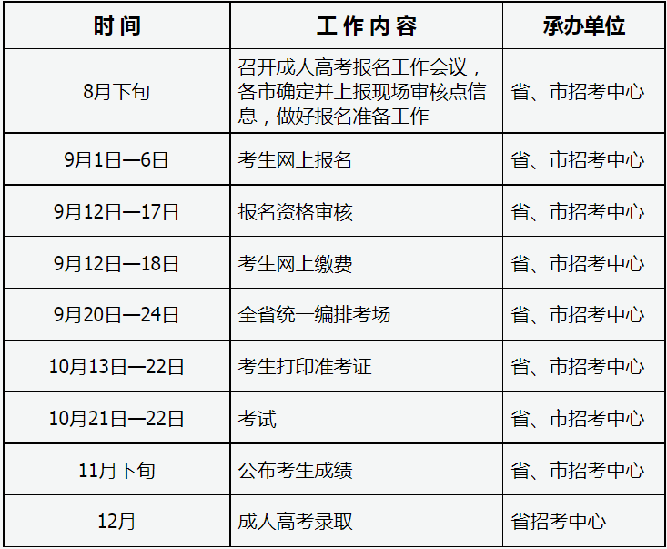 2023年山西省成人高校招生考试公告