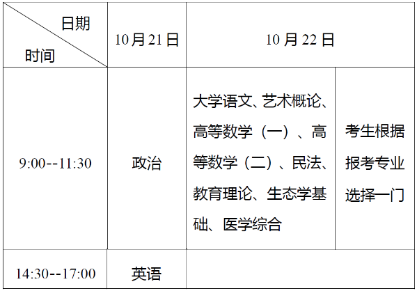 湖北省2023年成人高考考生报名须知