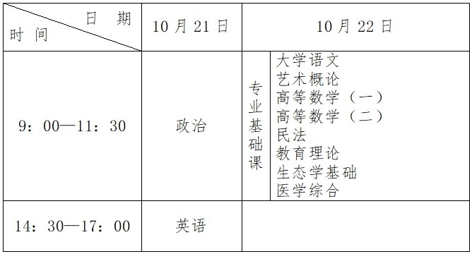 2023年河北省成人高校招生考试公告一