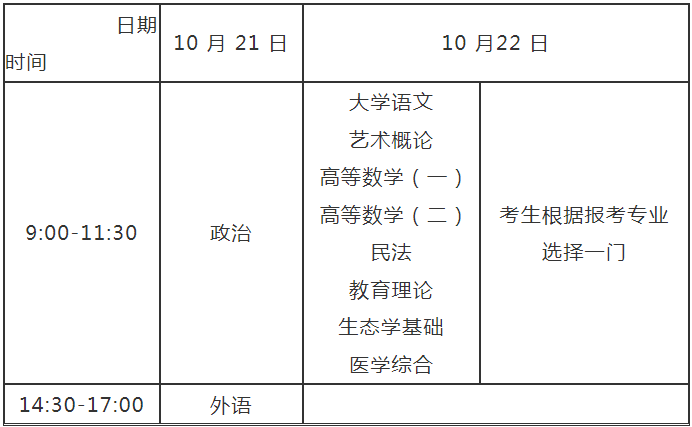 河南省2023年成人高等学校招生全国统一考试报名须知