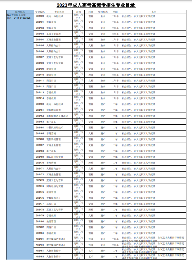 2023年辽宁省成人高校招生专业目录