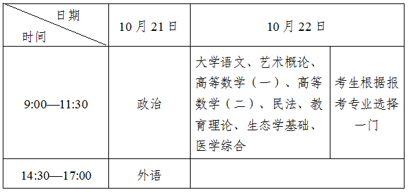 吉林省2023年全国成人高校招生统一考试时间