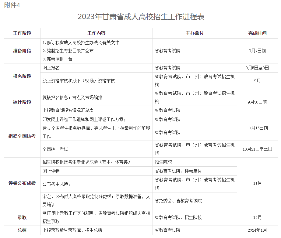 关于做好2023年甘肃省成人高校招生工作的通知