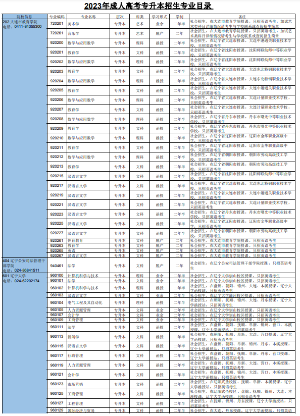 2023年辽宁省成人高校招生专业目录