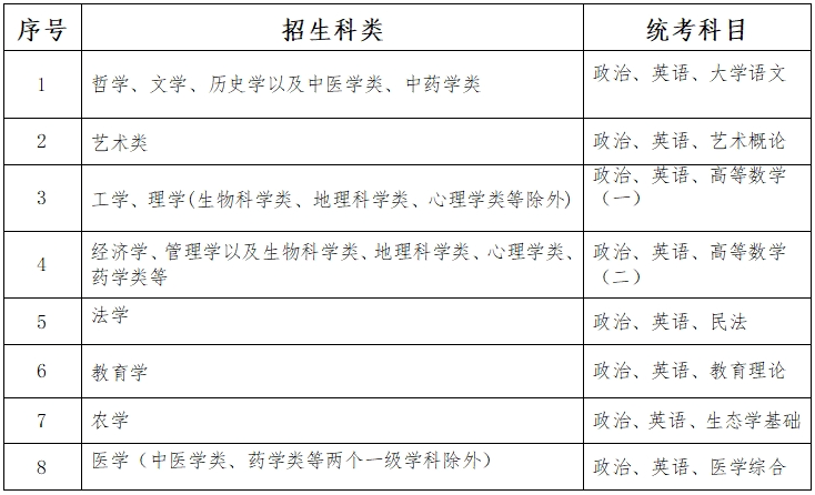 2023年河北省成人高校招生考试公告一