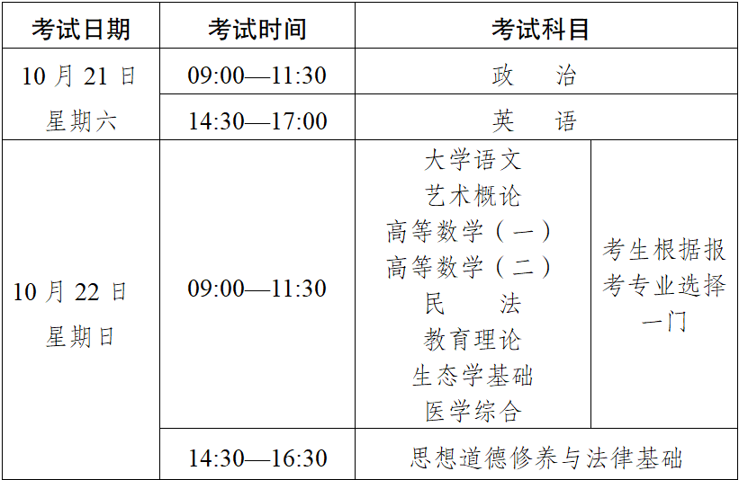 2023年云南省成人高校、成人中专招生考试报名公告