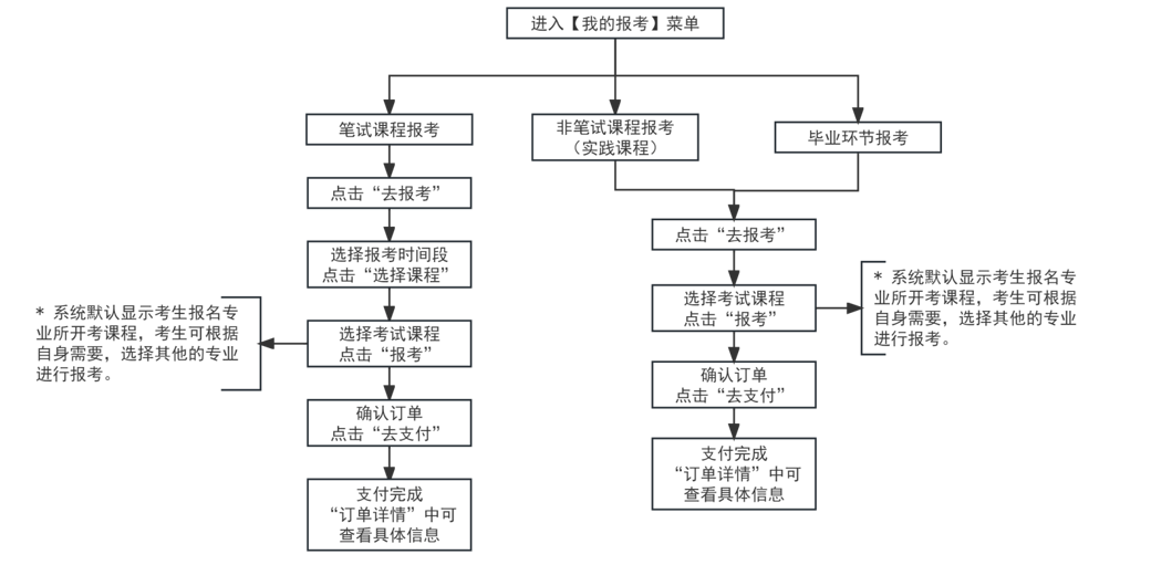 2024年上半年天津市188金宝搏beat官网登录
自学考试报考须知