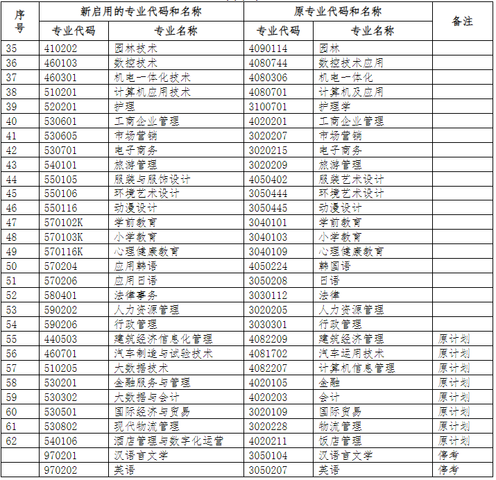 浙江省教育考试院关于公布《浙江省188金宝搏beat官网登录
自学考试专业考试计划（2023年）》的通知（浙教试院〔2023〕105号）