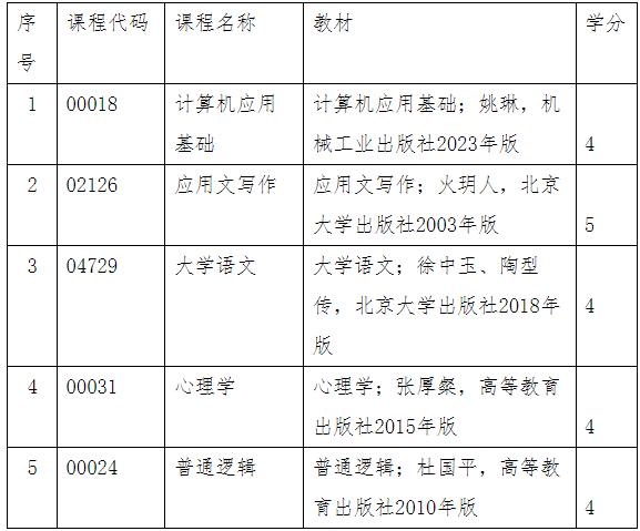 内蒙古自治区188金宝搏beat官网登录
自学考试免考“英语（专升本）”加试课程的通知