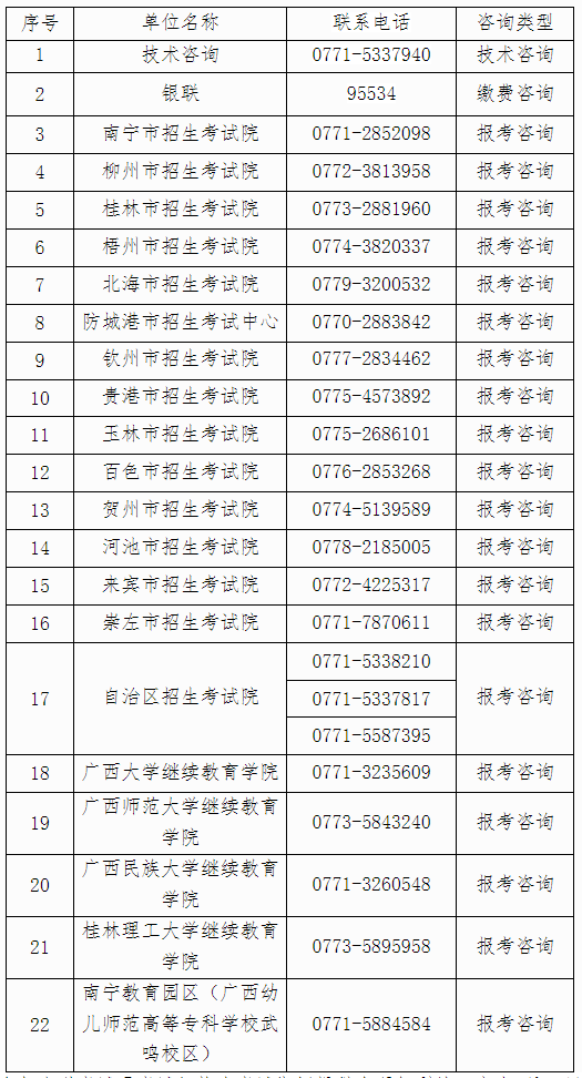 自治区招生考试院关于广西2024年上半年188金宝搏beat官网登录
自学考试报考的公告