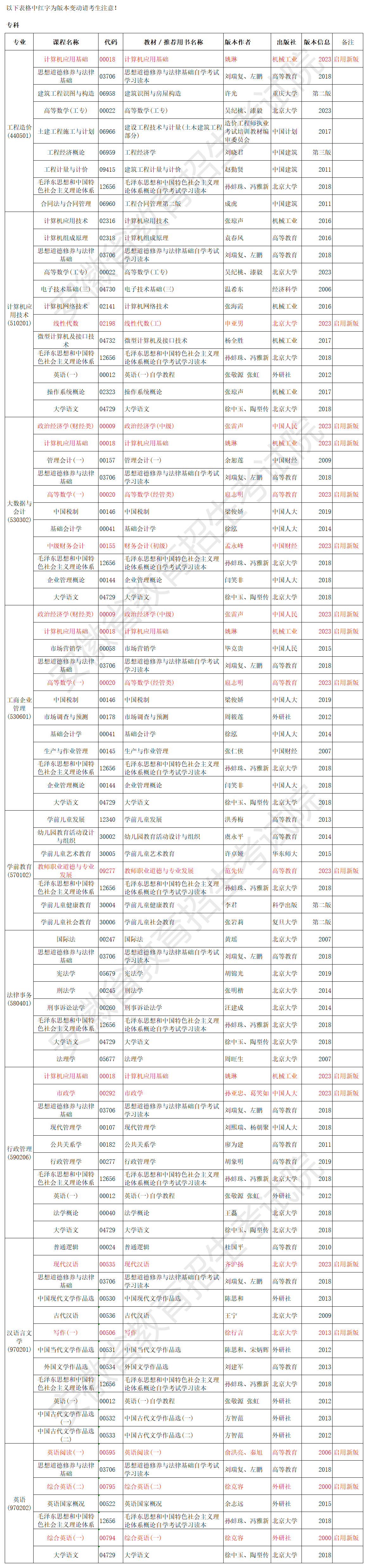 安徽省188金宝搏beat官网登录
自学考试2024年4月考试教材版本目录