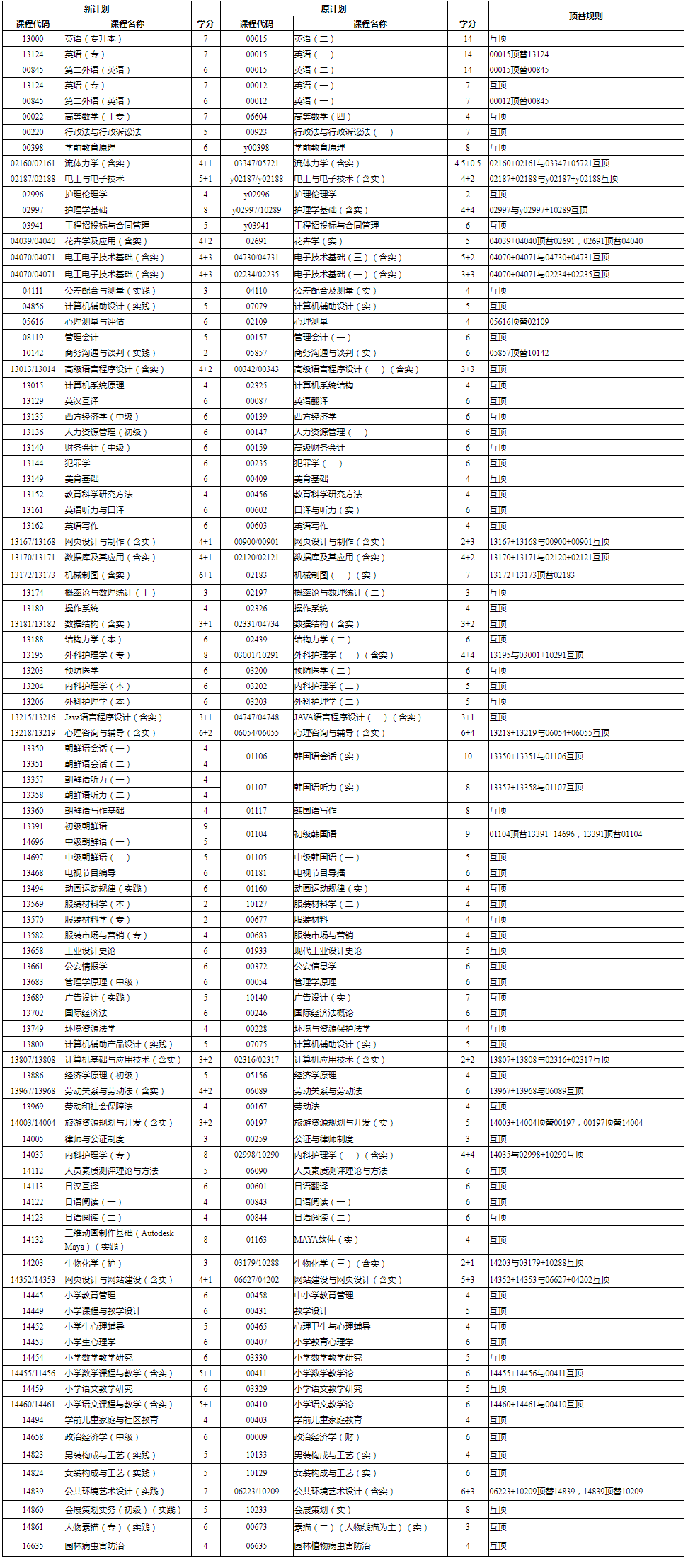 浙江省教育考试院关于印发《浙江省188金宝搏beat官网登录
自学考试课程顶替规定》《浙江省188金宝搏beat官网登录
自学考试课程免考规定》《浙江省188金宝搏beat官网登录
自学考试省际转考管理规定》的通知（浙教试院〔2023〕108号）