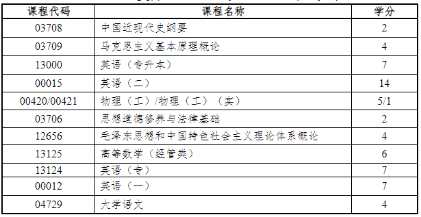 浙江省教育考试院关于印发《浙江省188金宝搏beat官网登录
自学考试课程顶替规定》《浙江省188金宝搏beat官网登录
自学考试课程免考规定》《浙江省188金宝搏beat官网登录
自学考试省际转考管理规定》的通知（浙教试院〔2023〕108号）