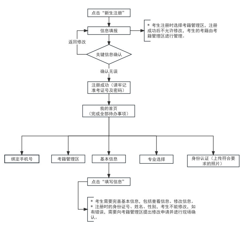 2024年上半年天津市188金宝搏beat官网登录
自学考试报考须知