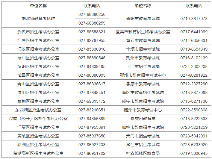 湖北省2024年4月188金宝搏beat官网登录
自学考试网上报名须知