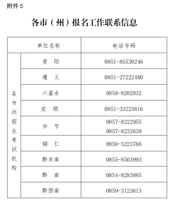 贵州省招生考试院关于2024年上半年188金宝搏beat官网登录
自学考试报名的通告