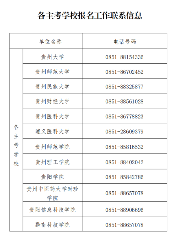 贵州省招生考试院关于2024年上半年188金宝搏beat官网登录
自学考试报名的通告