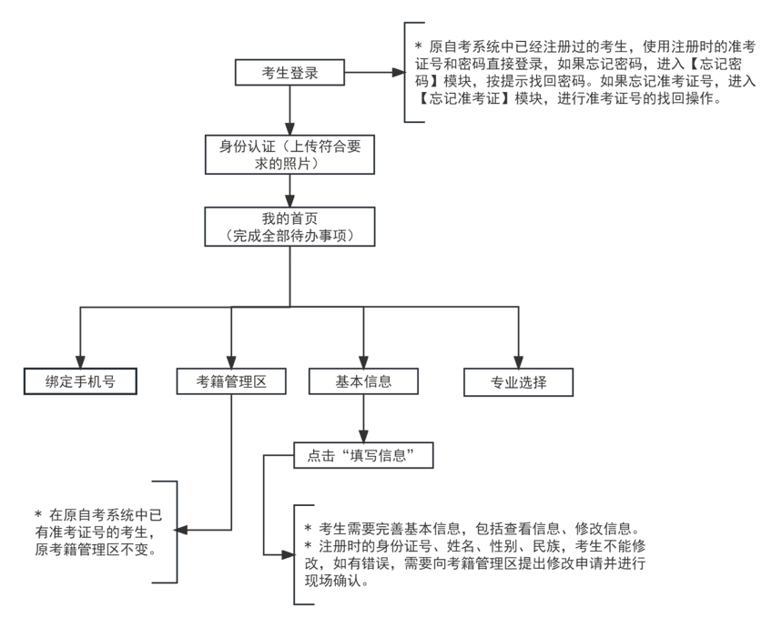 2024年上半年天津市188金宝搏beat官网登录
自学考试报考须知