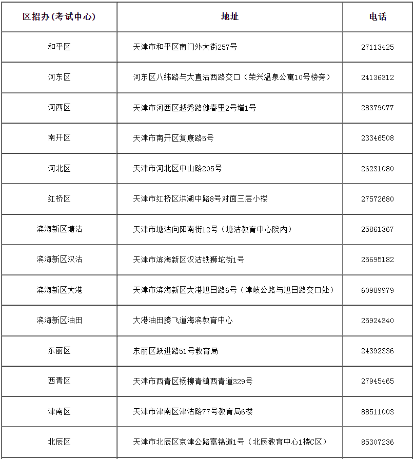 天津市2024年成人高考准考证10月10日16:00起可打印