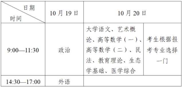 四川省2024年成人高考温馨提示