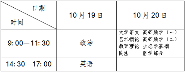 辽宁省2024年成人高等学校招生考试考前提醒