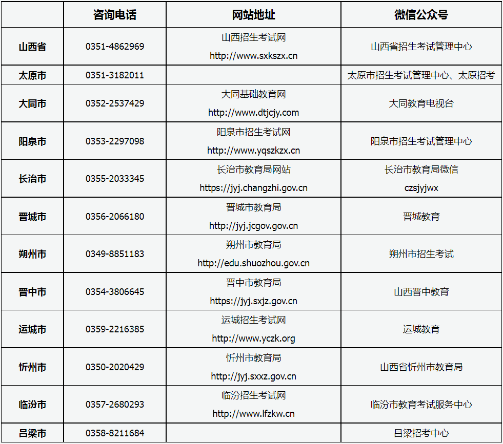 山西省2024年成人高考温馨提示