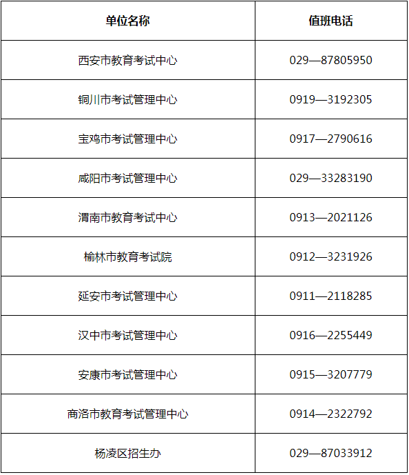 2024年陕西省成人高校招生考试公告