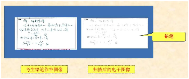 四川省教育考试院：必看！2024年成人高考考生答题须知