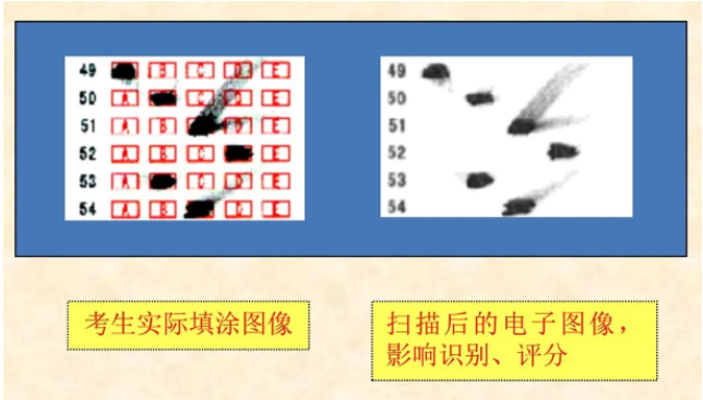 四川省教育考试院：必看！2024年成人高考考生答题须知