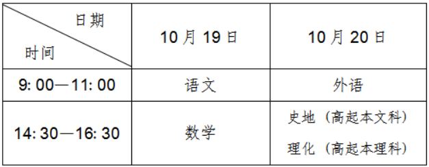 辽宁省2024年成人高等学校招生考试考前提醒