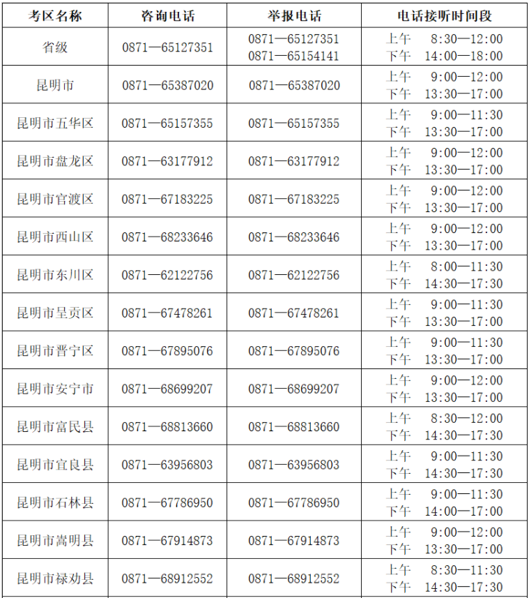 2024年云南省成人高考考试期间咨询及举报联系方式（10月14—20日）