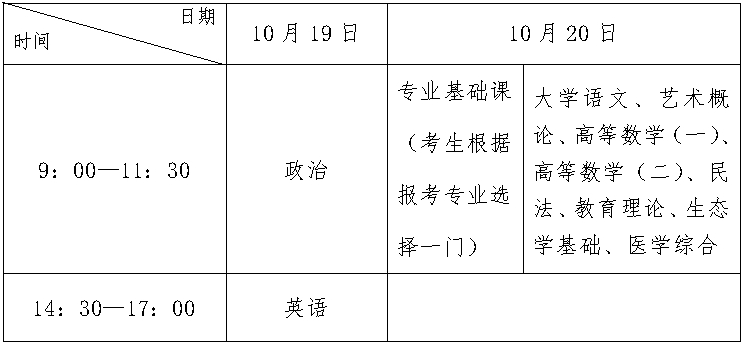 2024年河北省成人高校招生考试公告（一）