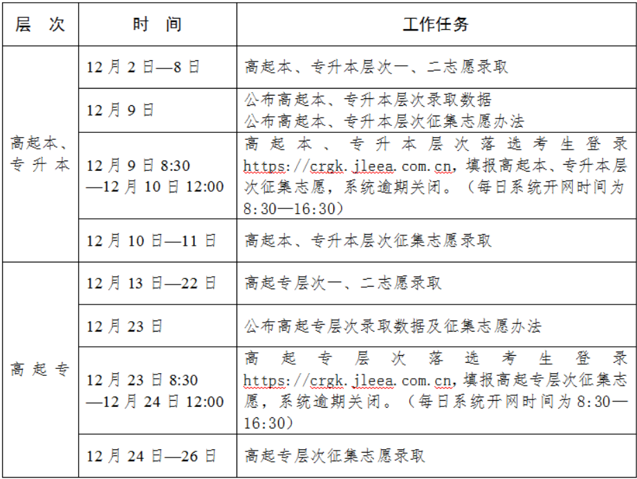 吉林省2024年成人高考录取工作时间安排