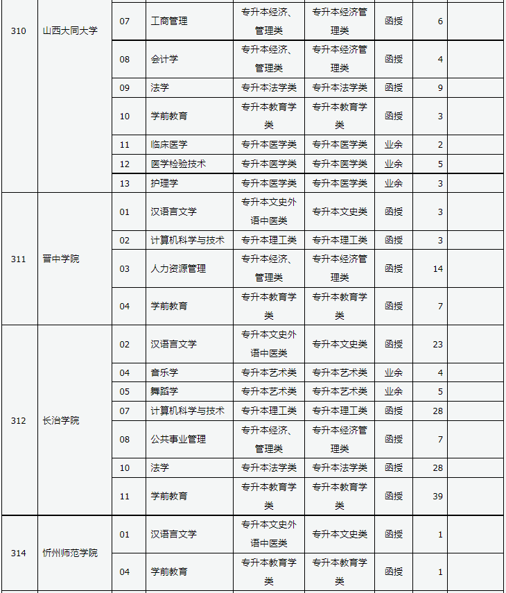 山西省2024年成人高校招生征集志愿公告第3号