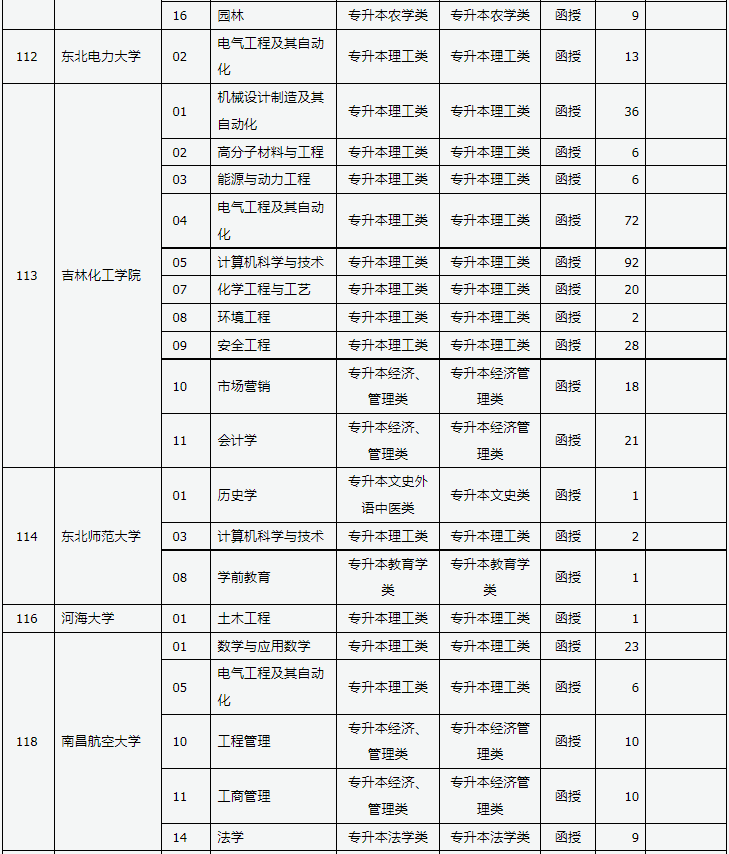 山西省2024年成人高校招生征集志愿公告第3号