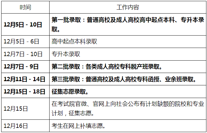 2024年广东省成人高考征集志愿填报时间为：12月15日至16日