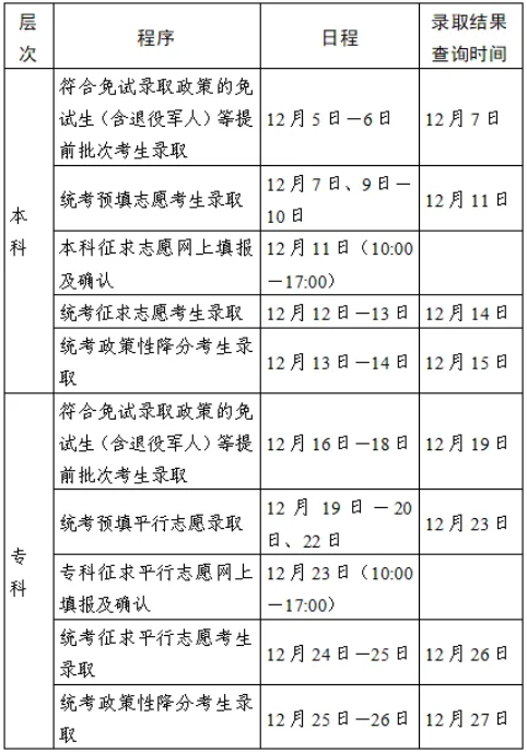 2024年江苏省成人高考录取查询时间为：12月5日至26日