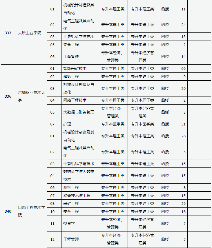 山西省2024年成人高校招生征集志愿公告第3号