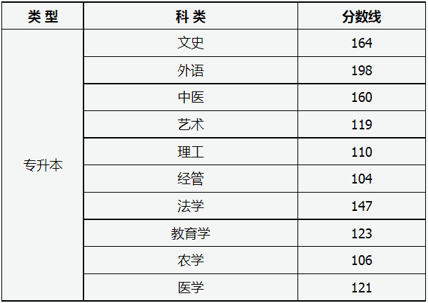 山西省2024年成人高校招生征集志愿公告第6号