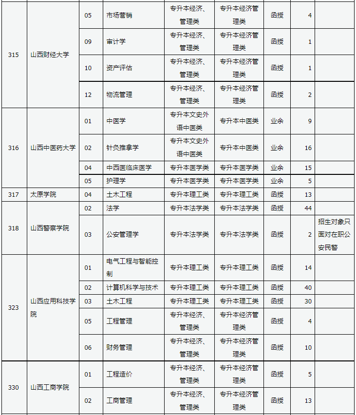 山西省2024年成人高校招生征集志愿公告第3号